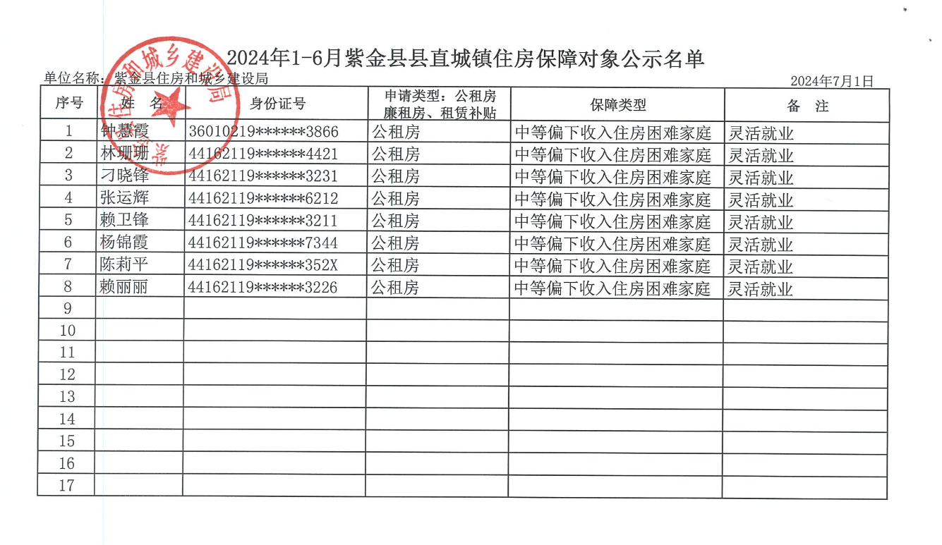 2024年1-6月B体育县直城镇住房保障对象公示名单.jpg
