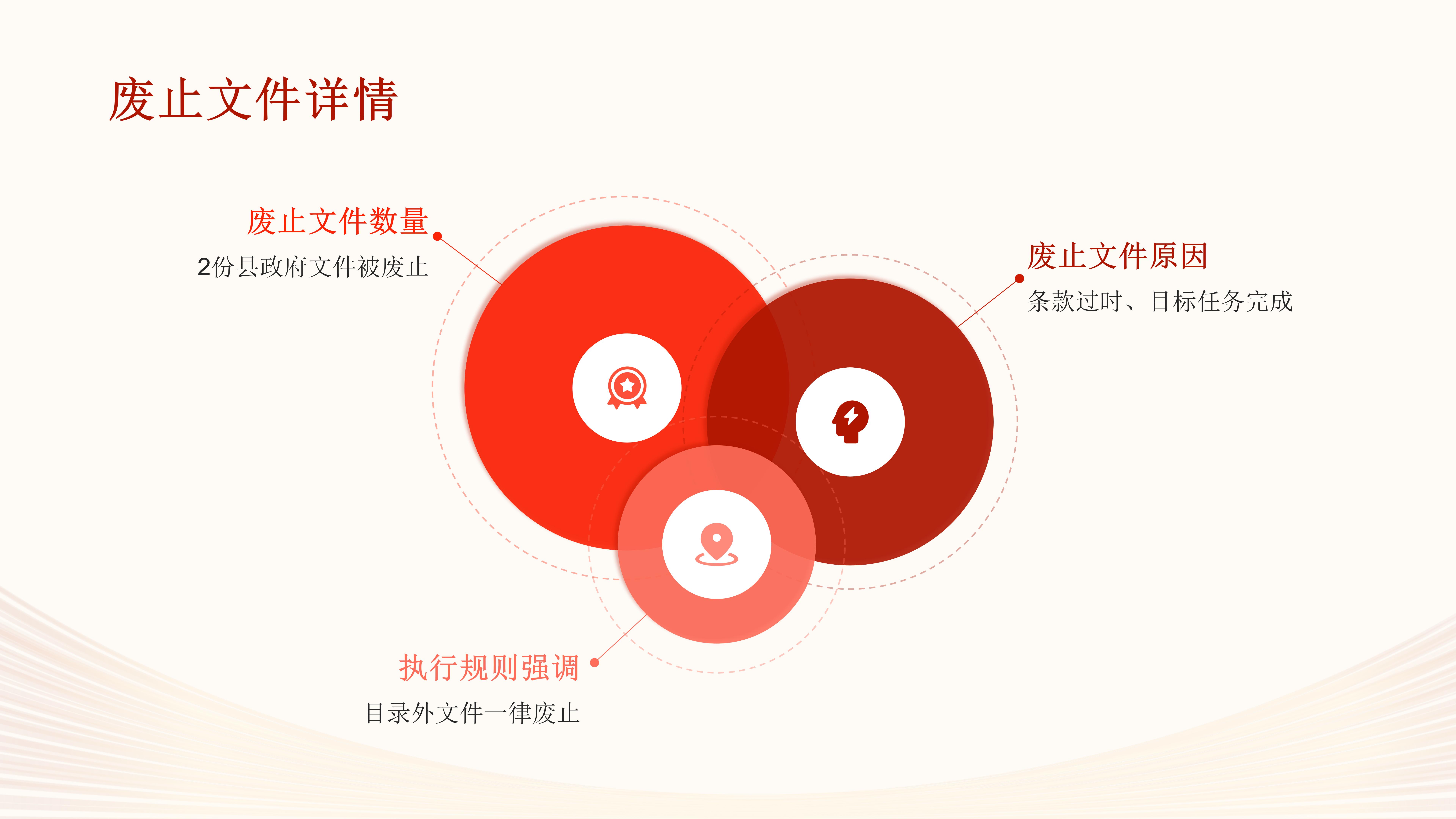 B体育行政规范性文件清理解读_07.jpg