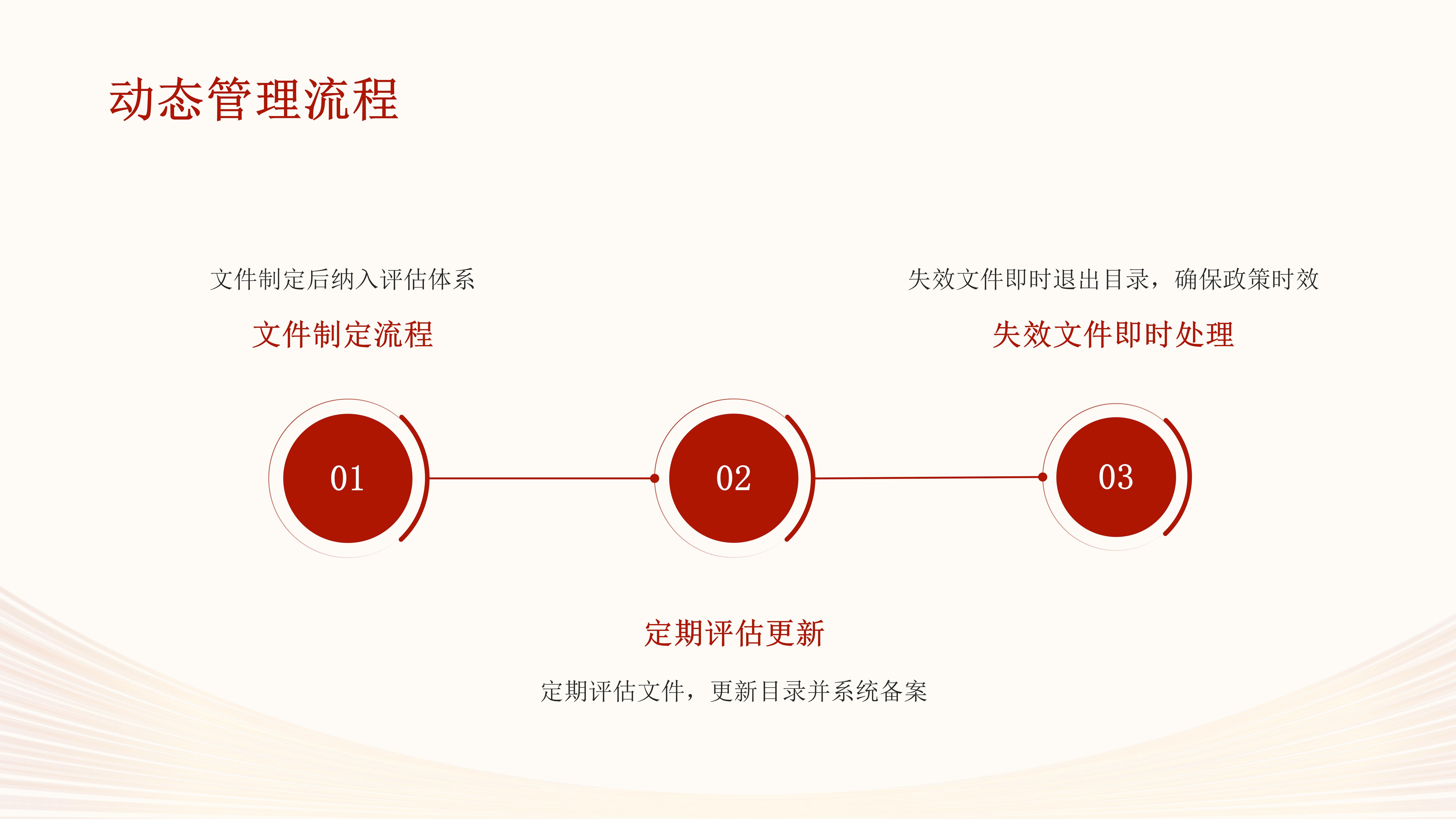 B体育行政规范性文件清理解读_11.jpg