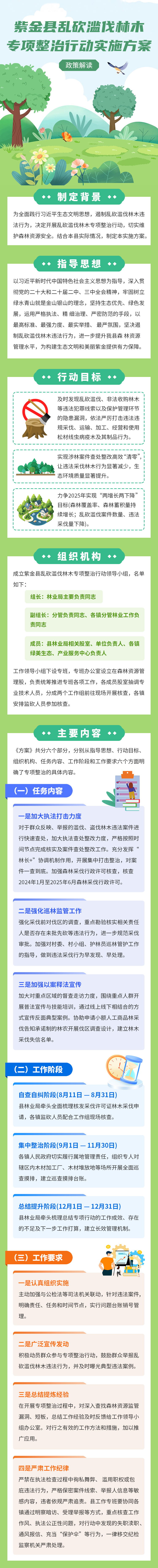 B体育乱砍滥伐林木专项整治行动实施方案--图片解读.jpg